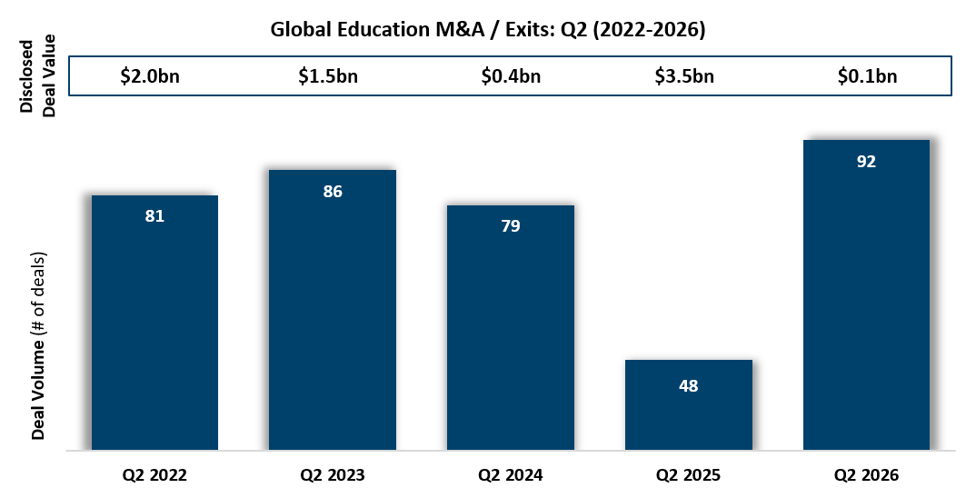 Q2 26 Ed M&A