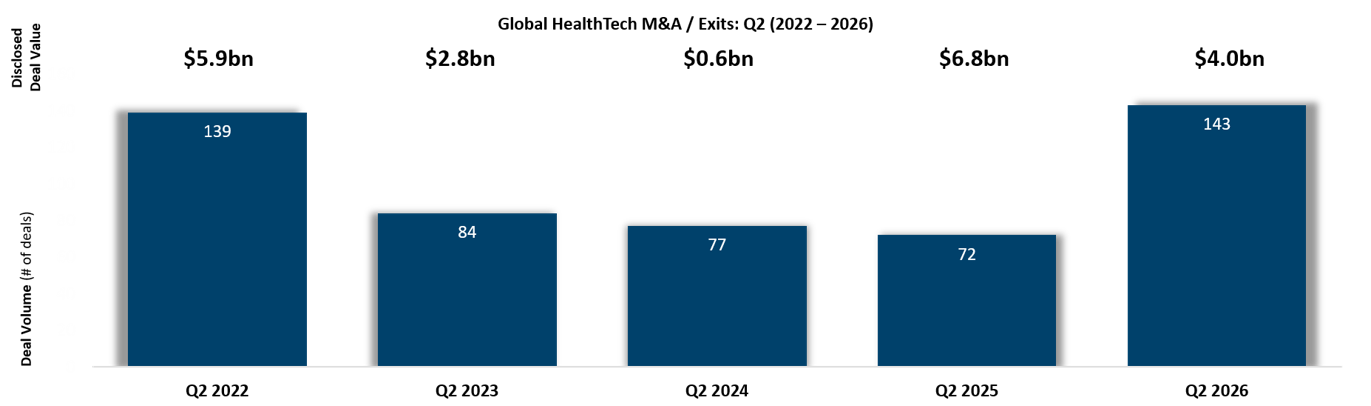 Q2 26 HT M&A-1