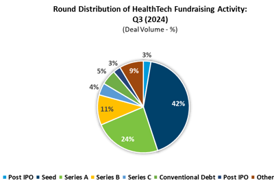 Round Distribution Q3