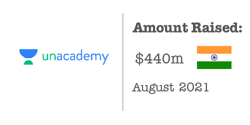 Unacademy Fundraising