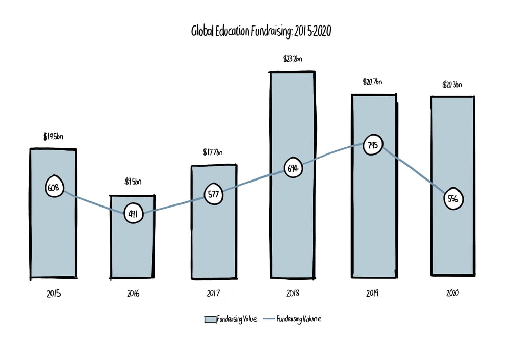 bar chart 1