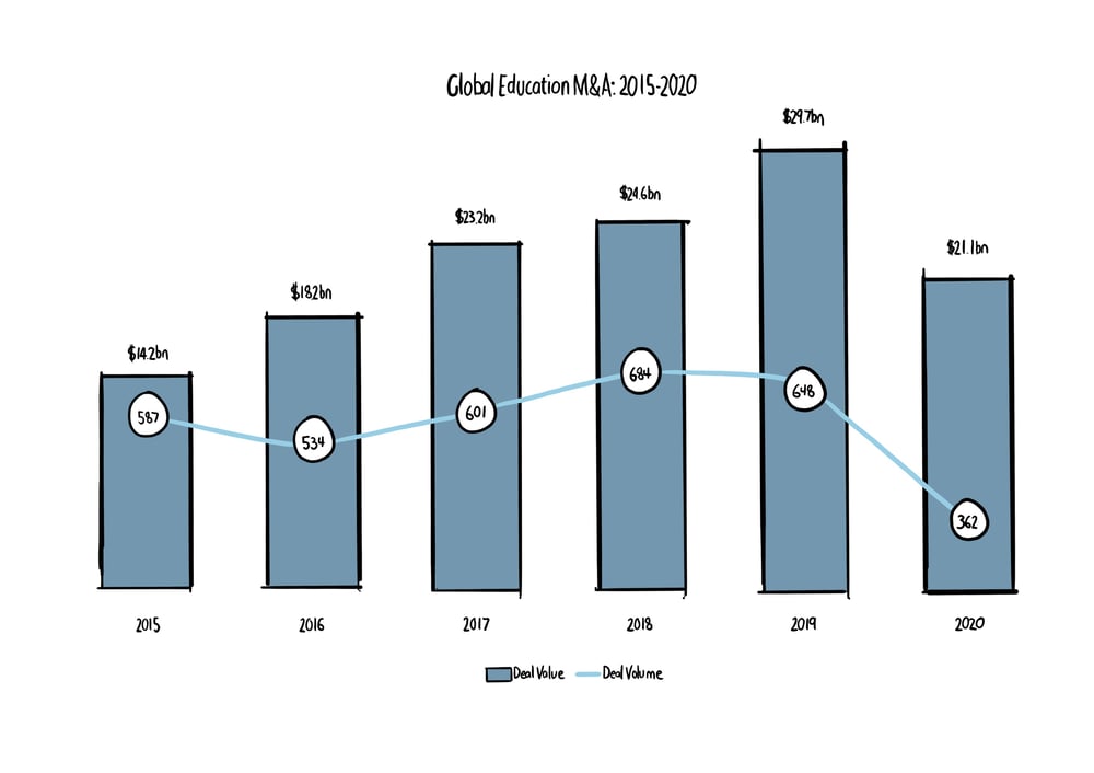 bar chart 2
