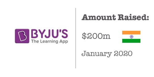 bjyu sig fund