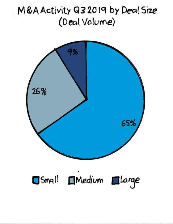 deal size graph