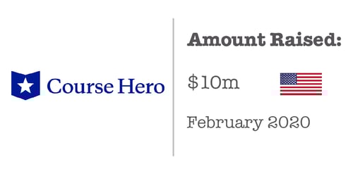 fundraising three