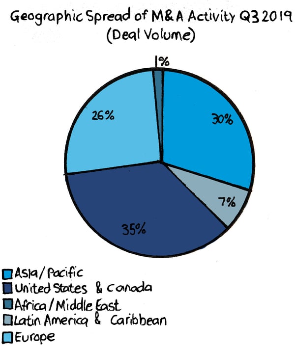 Geographical Spend 
