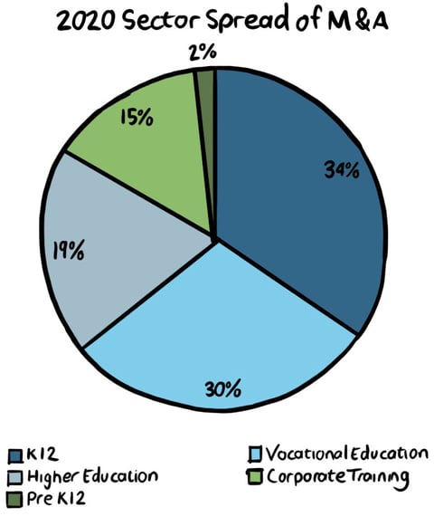 pie chart  1-1