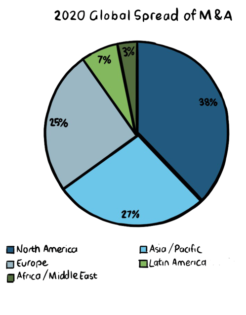 pie chart 2