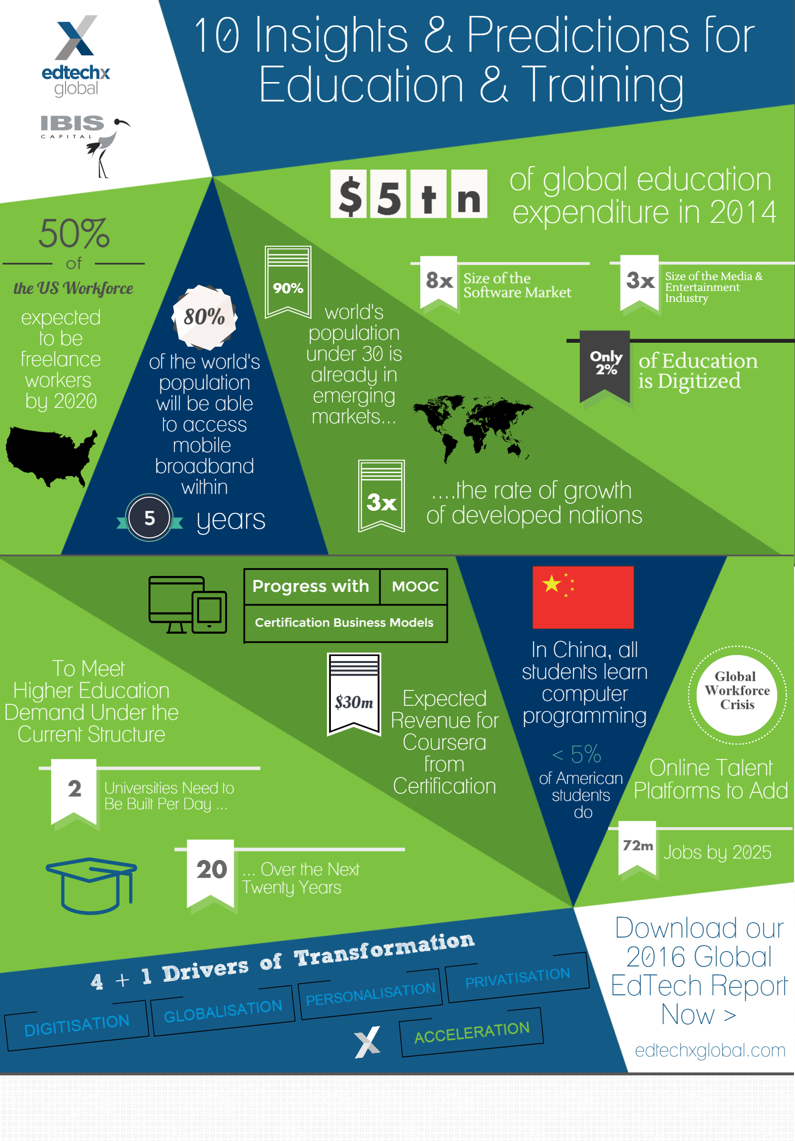 10 Insights at EdTechXEurope