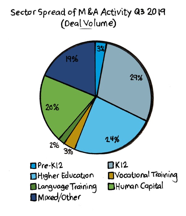 Sector Spend Graph