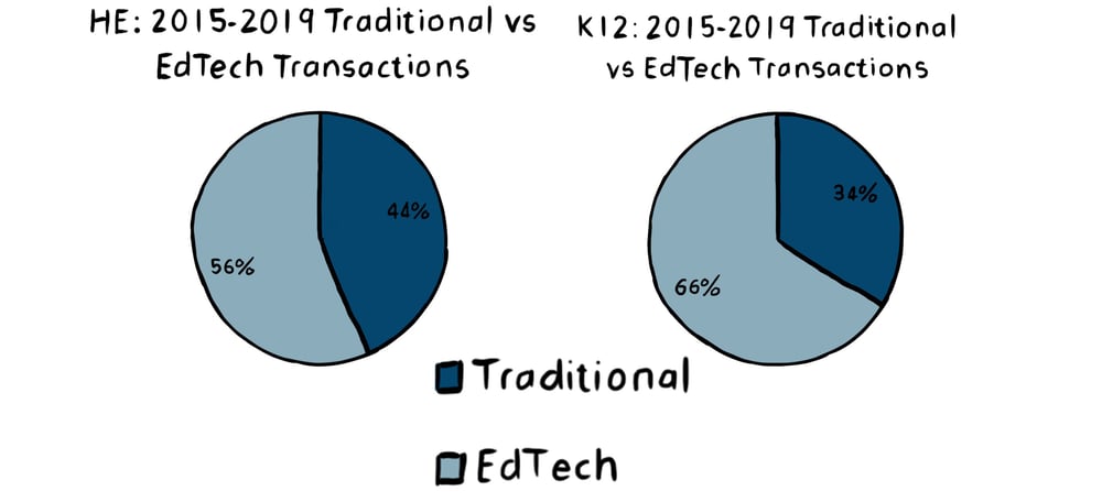 traditional vs edtech