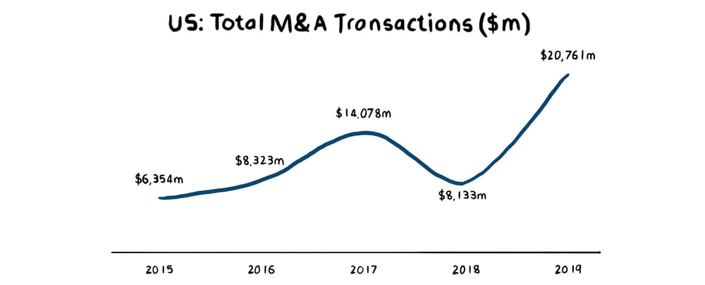 M&A Transaction