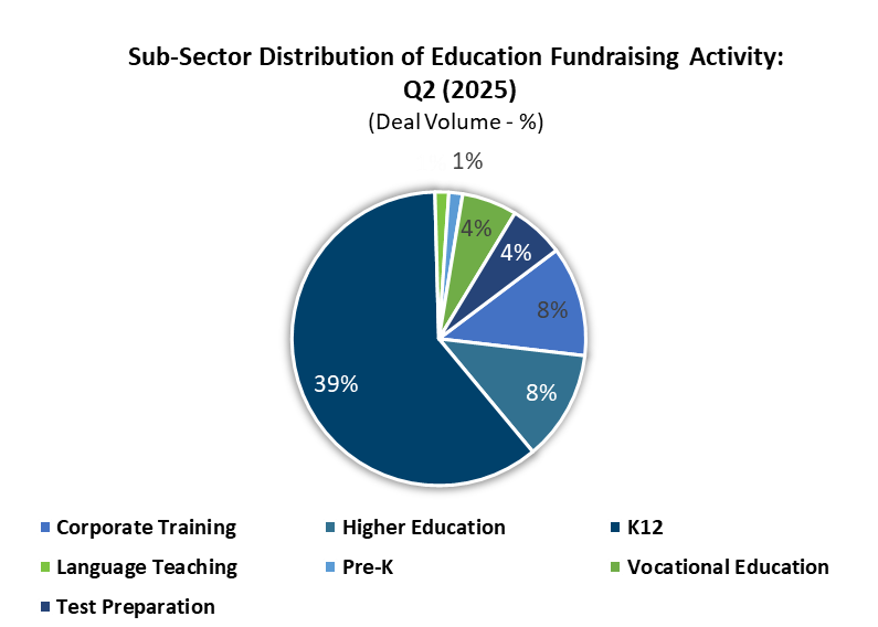 ET Fundraising Q2 Sub-Sectors
