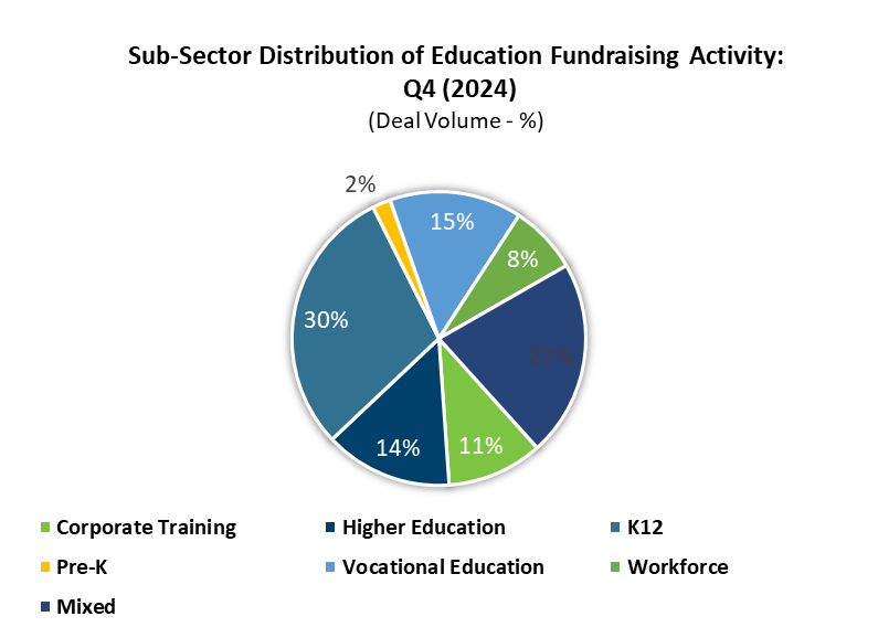 ET Fundraising by sector