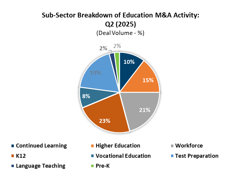ET M&A Q2 Sub-Sectors-1