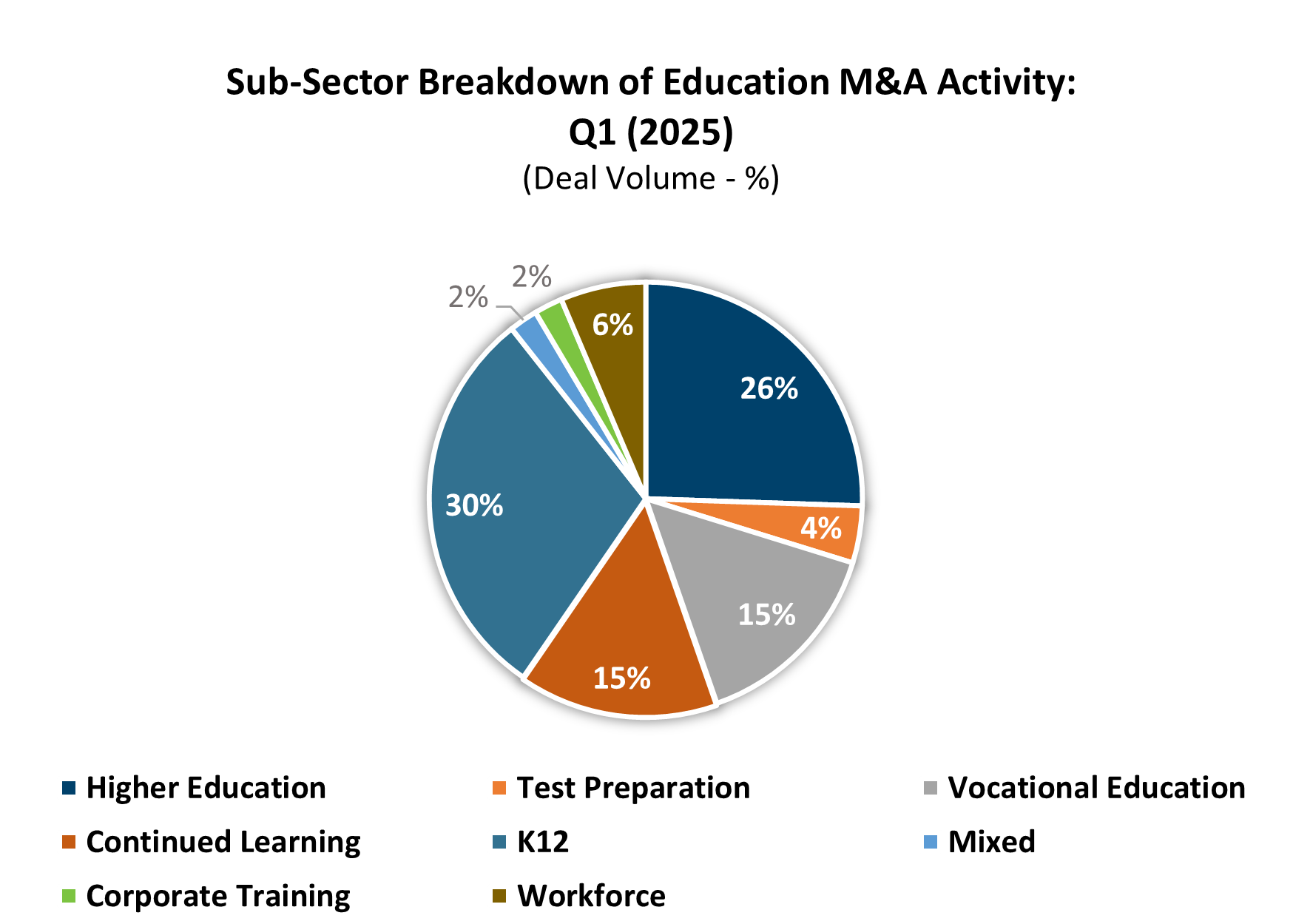 ET M&A Subsectors ET M&A Subsectors
