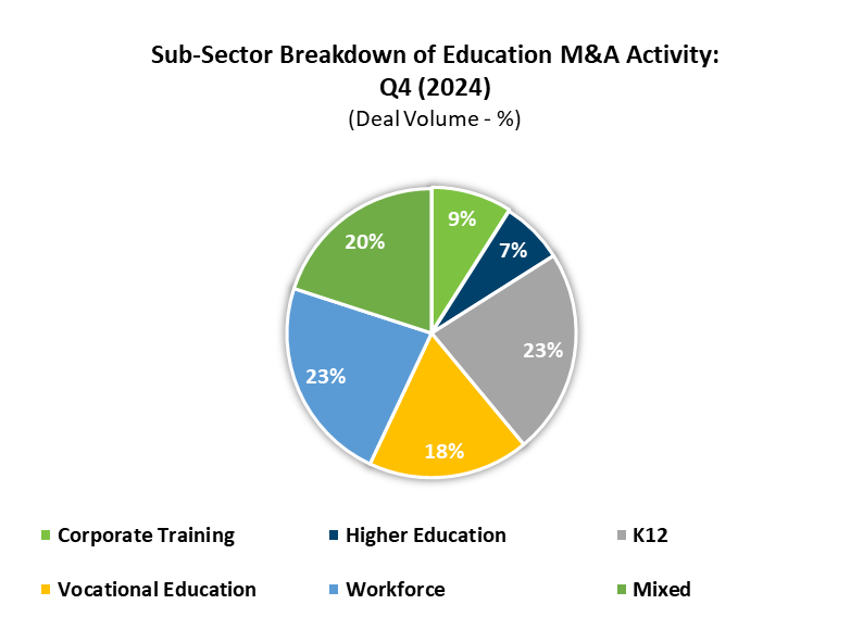 ET M&A by sector