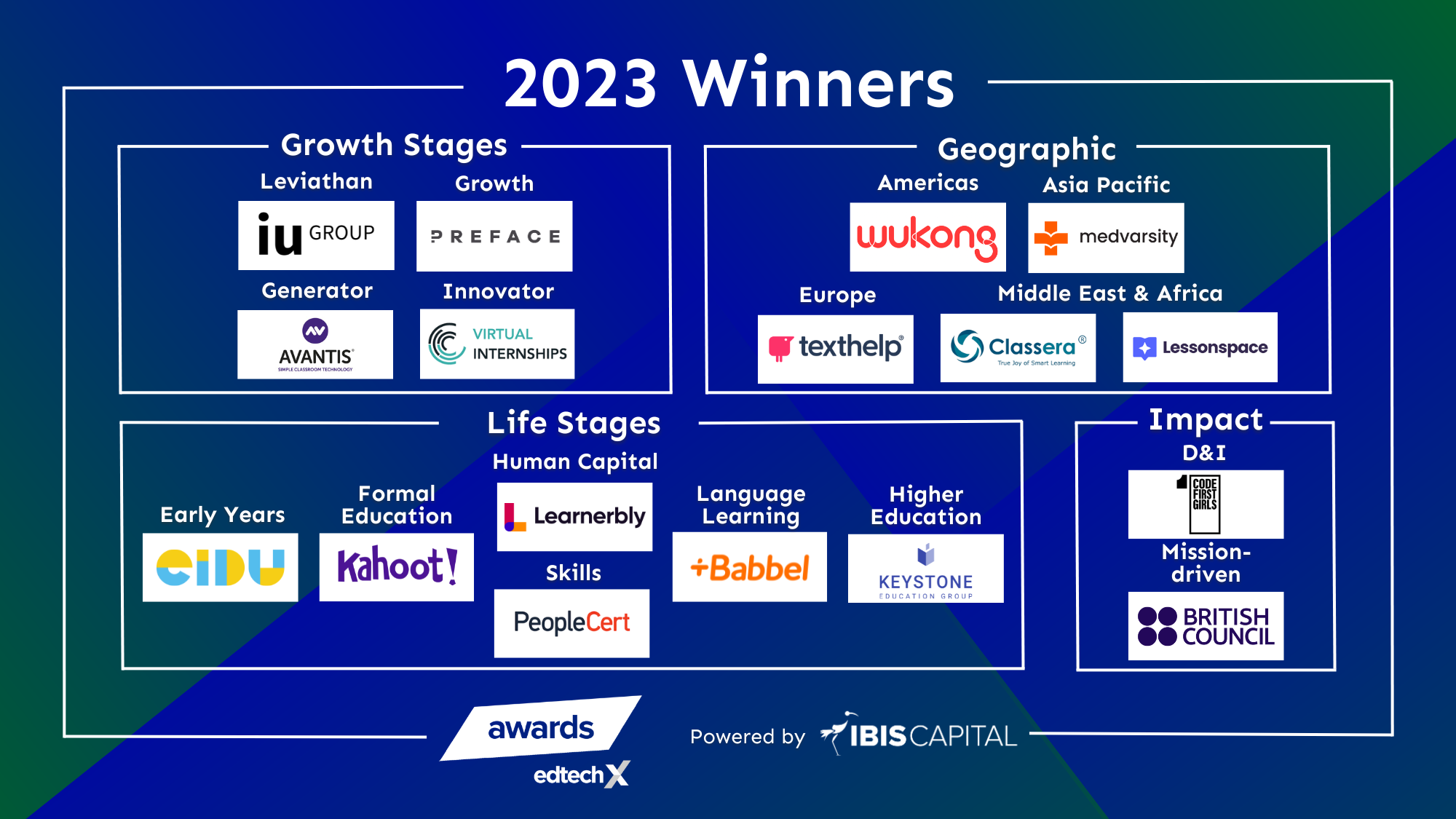 ETX23 Category Winners