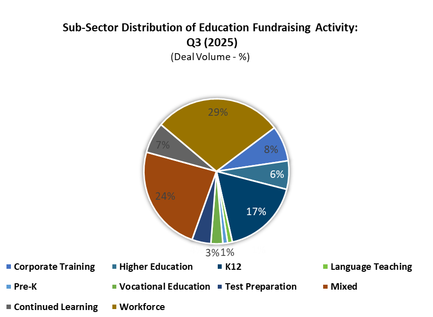 ETX Fundraising Sectors ETX Fundraising Sectors