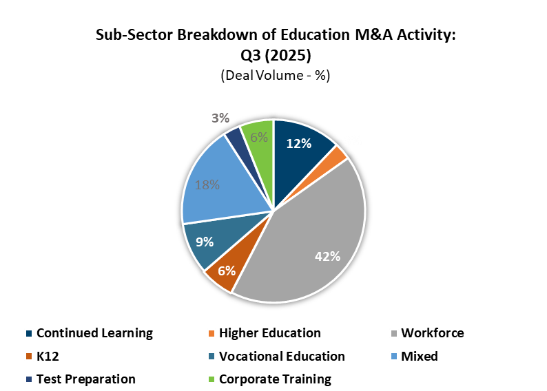 ETX M&A Sectors ETX M&A Sectors