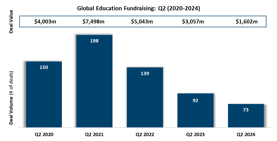 Ed Fundraising Q2