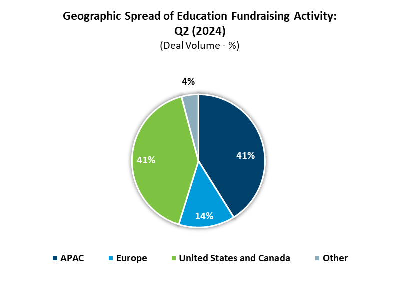 Ed Geo Fundraising Q2