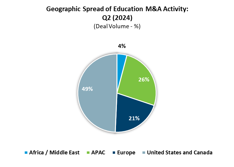 Ed Geo M&A Q2