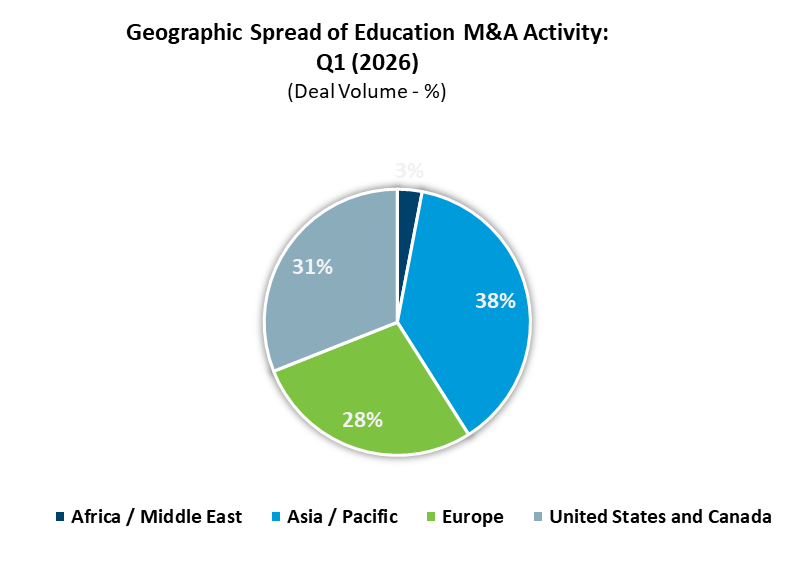 Ed Geo Spread - M&A Q1 2026