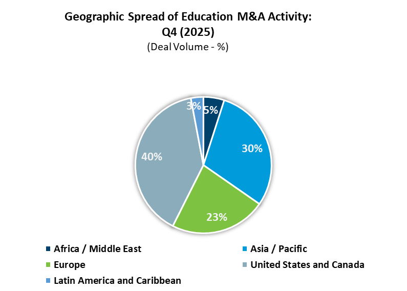 Ed M&A Geo Breakdown Q4 2025