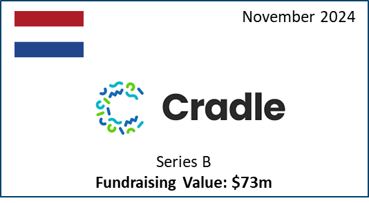 Fundraising - Cradle