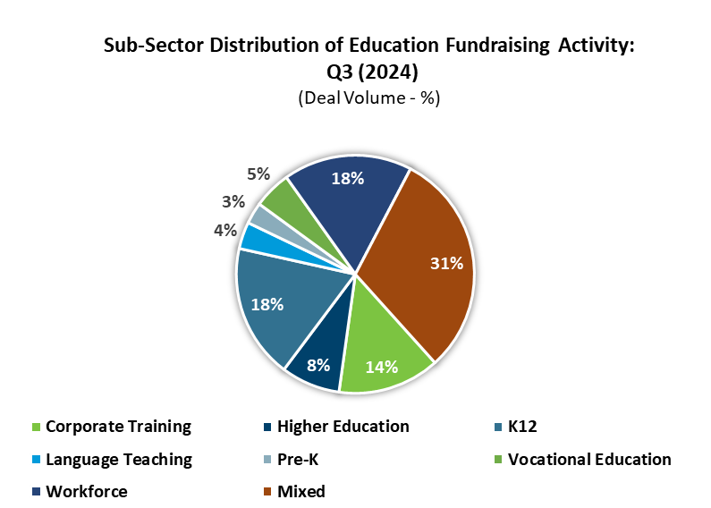 Fundraising Subsector Distribution