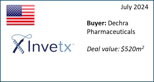 Invetx