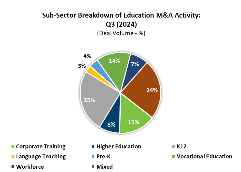 M&A Subsector breakdown