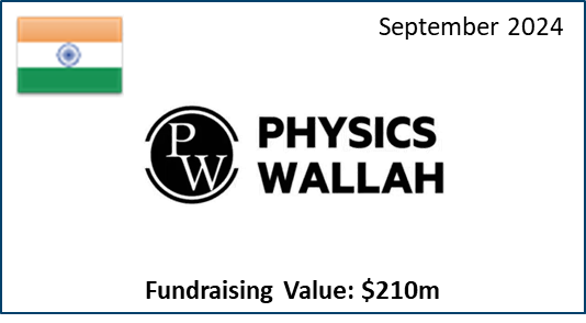 Physics Wallah