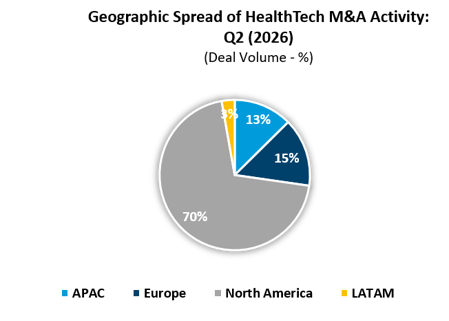 Q2 26 HT M&A Geo